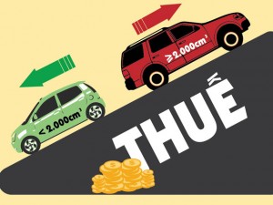 Khái niệm về thuế phí và lệ phí